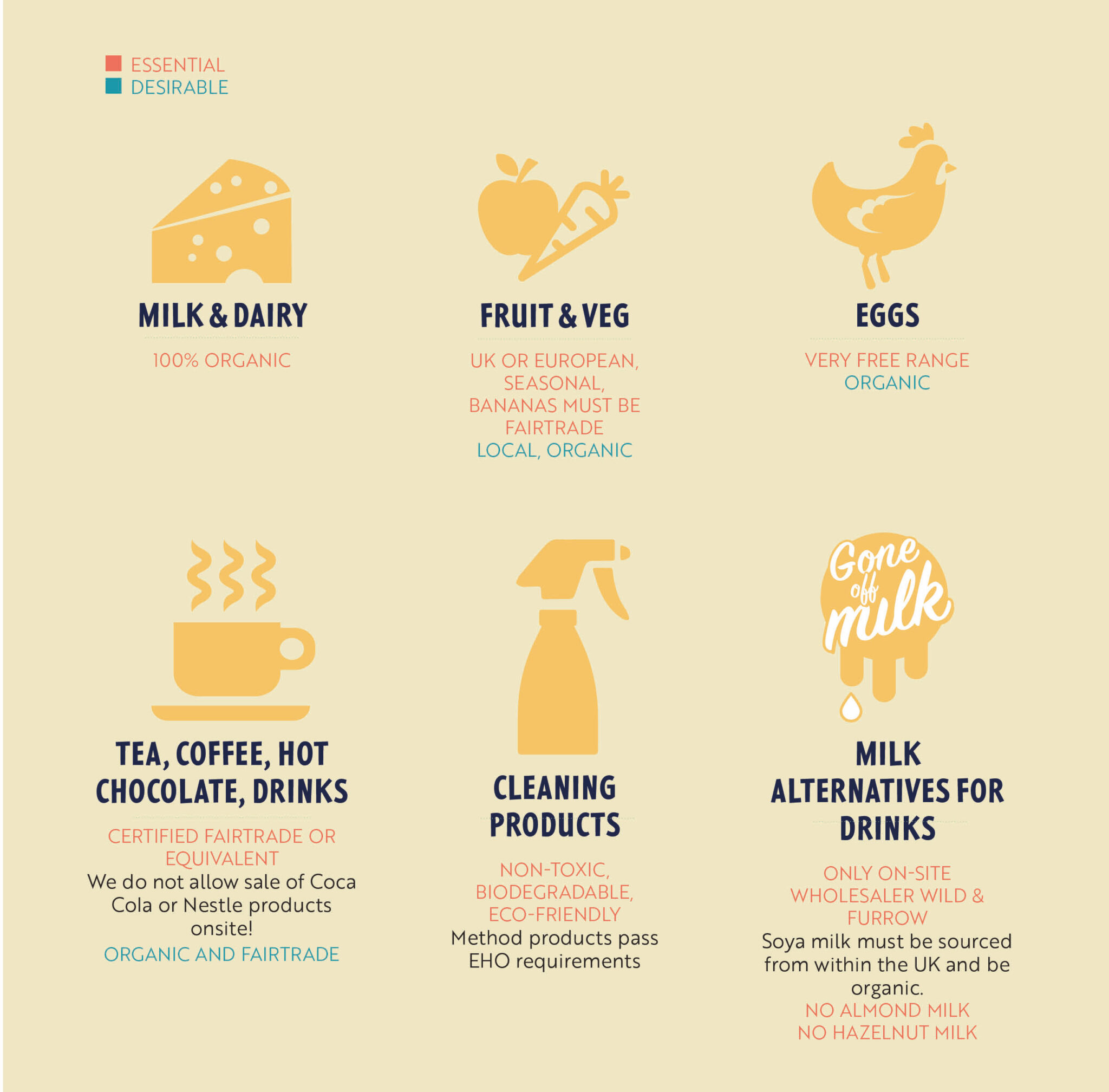 FOOD TRADER GUIDE Shambala